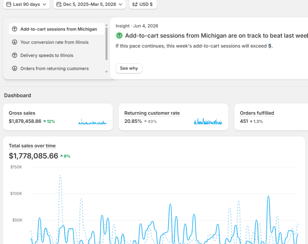 E-Commerce Store SEO case study